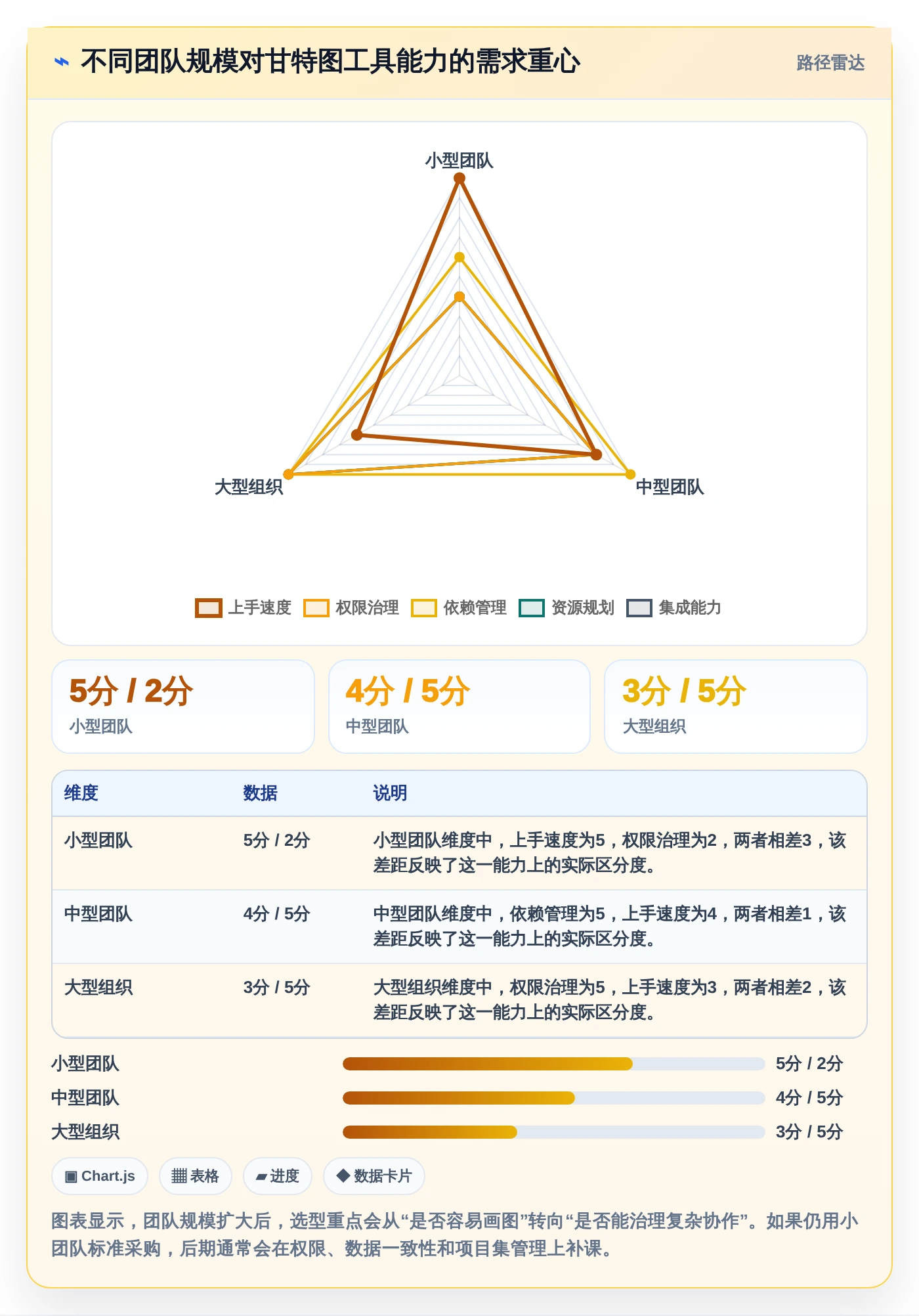 项目经理必看：2026年热门甘特图制作软件在线工具盘点与选型指南