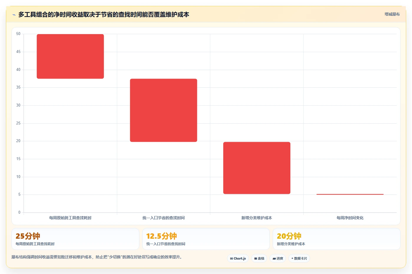 2026年效率之选:6款顶级电脑工作计划提醒软件全面测评