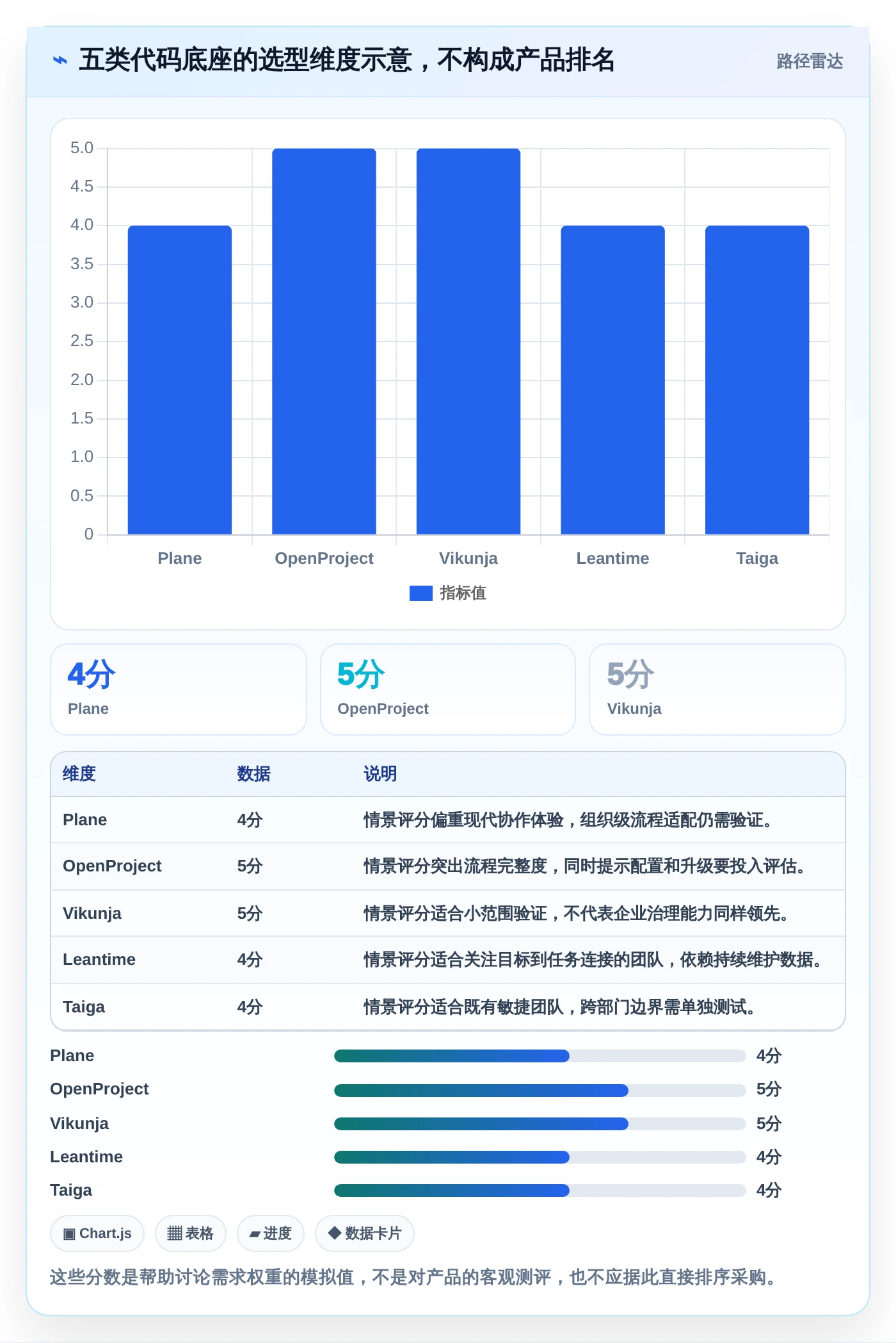 项目管理新趋势:2026年最值得关注的5款任务助手增强版源码