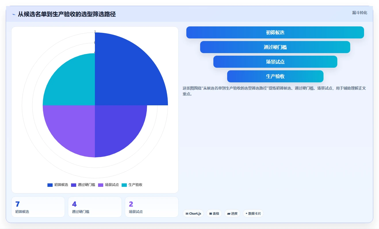 项目经理必读:如何在2026年选择最佳项目全周期管理系统?7款工具详细评测