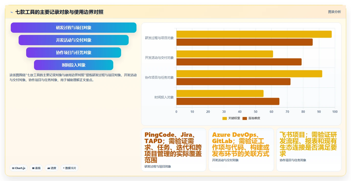 研发团队必备:2026年7款优质工作记录相关软件工具推荐