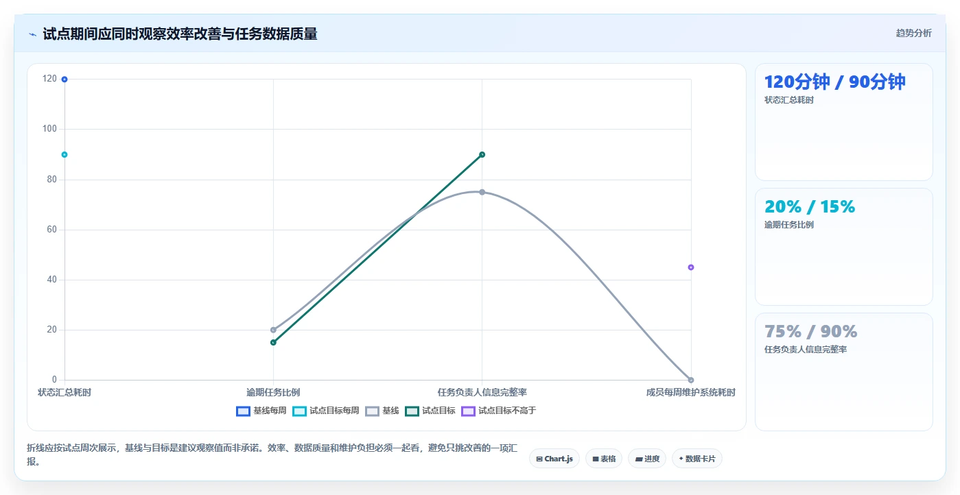 提升团队生产力:2026年最值得投资的6款时间管理软件