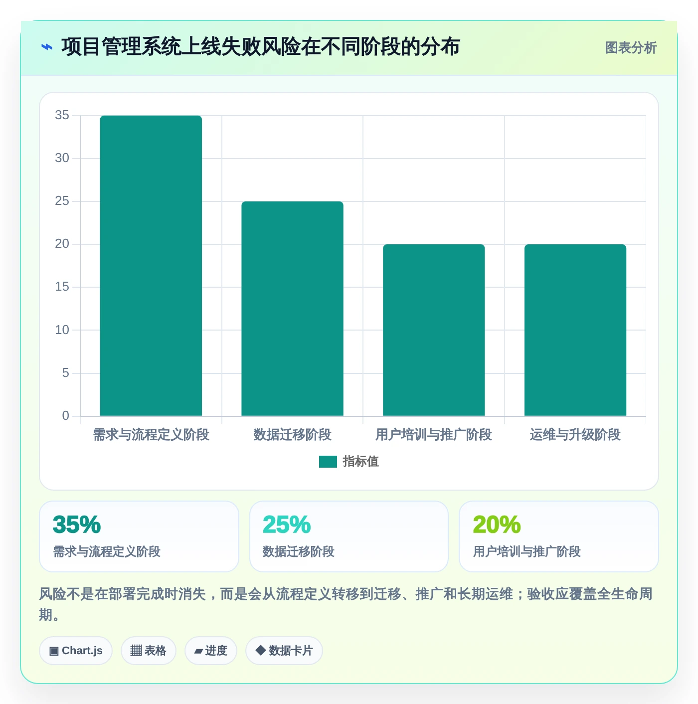 2026年项目管理新趋势:6款顶级开源项目管理系统平台全面对比