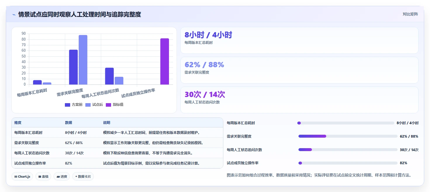2026年研发管理平台选型指南:7款企业级工具深度对比