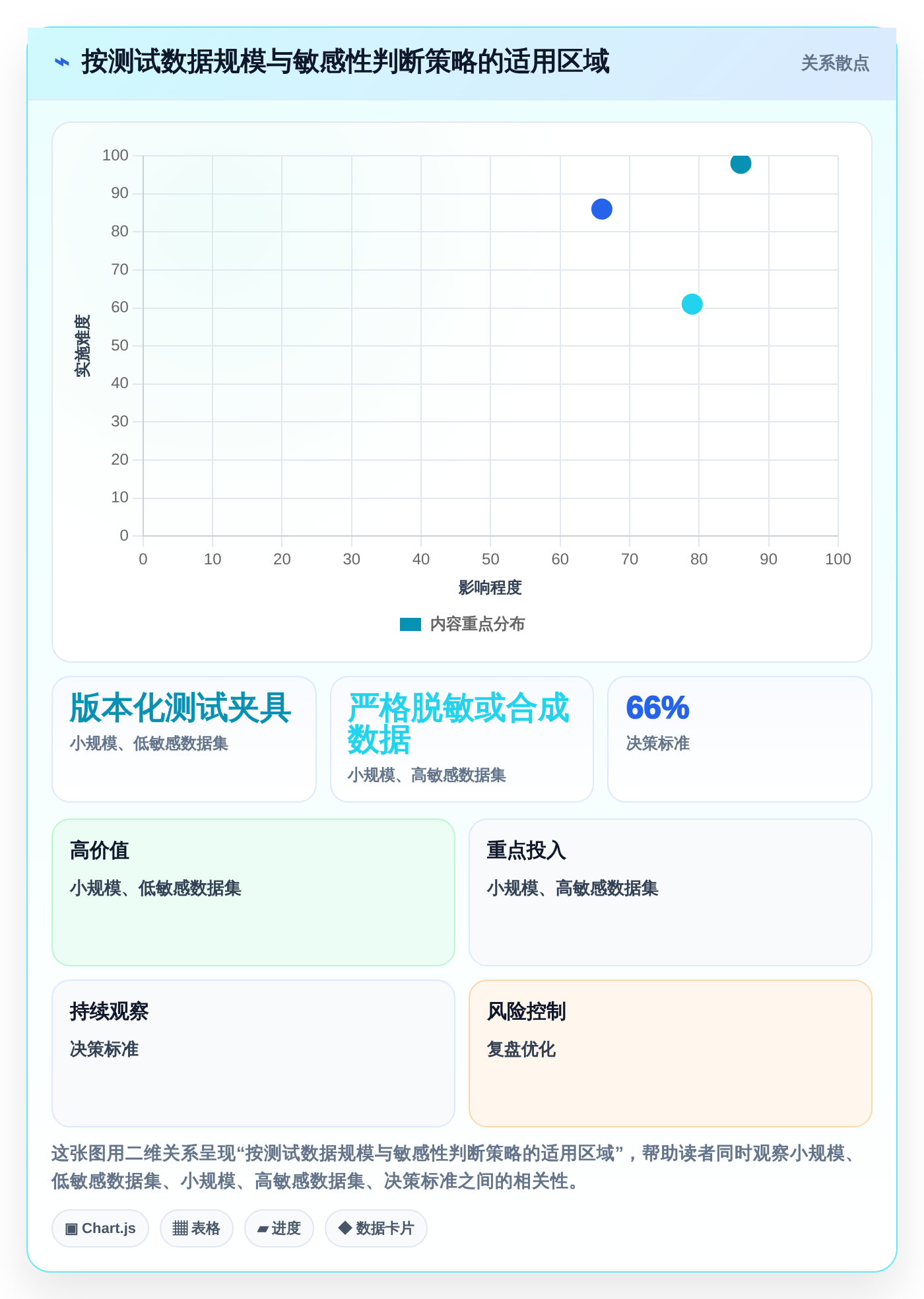 大数据时代的必备利器:2026年软件测试数据平台工具对比