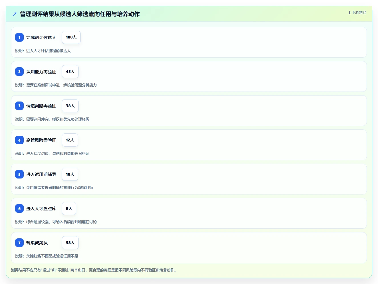 人力资源经理必看:2026年5款最佳管理能力测试工具推荐