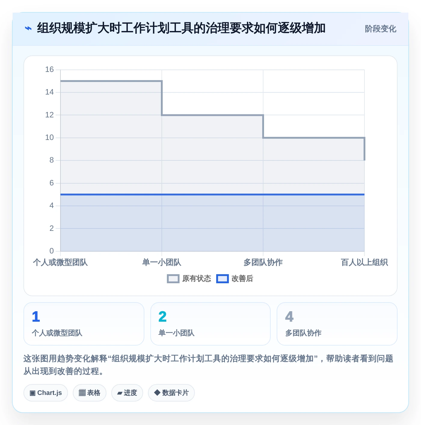 2026年效率之选:6款顶级工作计划的app全面对比