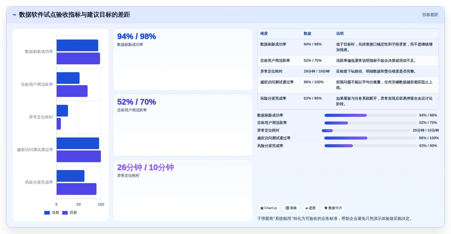 数据驱动决策:2026年最受欢迎的8款管理数据的软件盘点