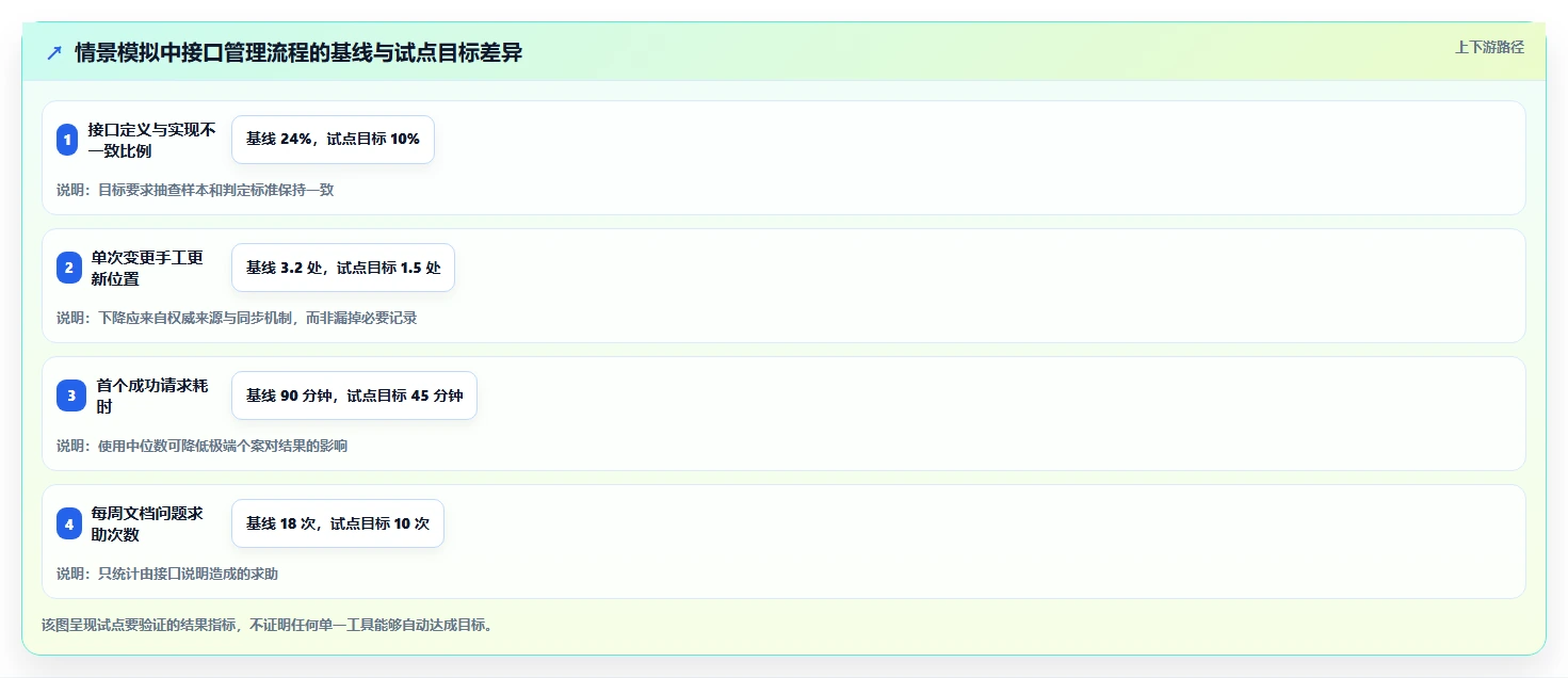 2026年最佳选择:6款软件接口文档管理工具深度对比