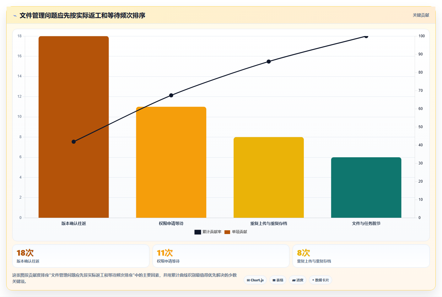 效率提升必备:2026年度8大技术文件项目管理工具推荐榜单