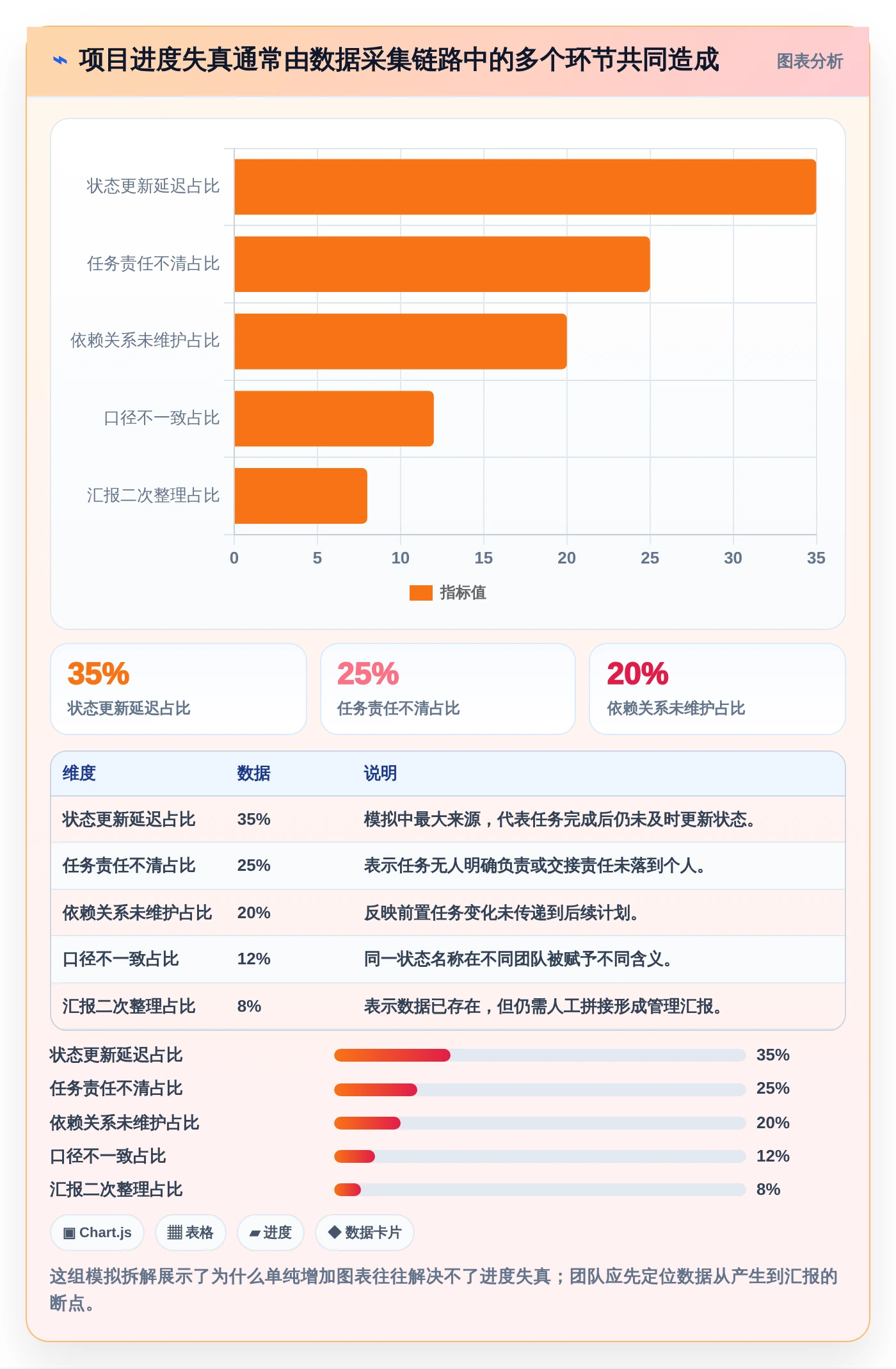 提升效率必备：2026年最受欢迎的5大自动化项目进度管控表工具推荐