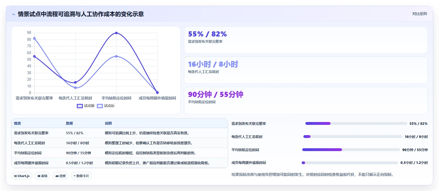 腾讯出的项目管理软件选型指南:2026年企业必备的5大研发管理利器