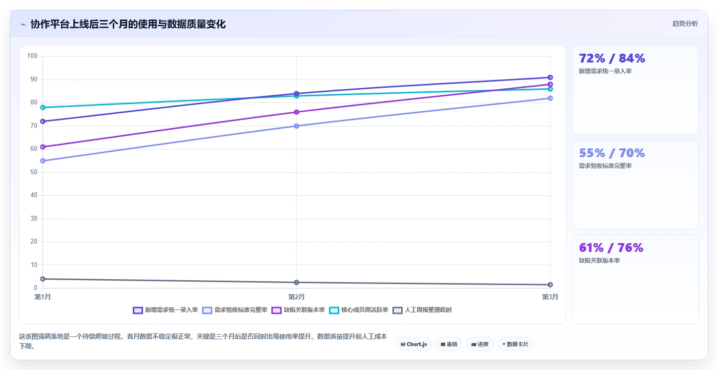 如何选择最佳协作开发工具?2026年研发团队必读选型指南
