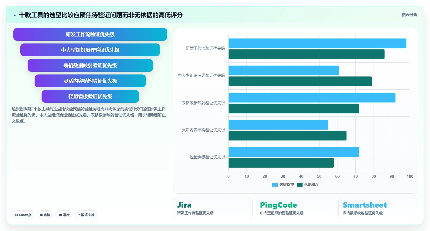 2026年10款API集成能力突出的项目管理软件横评