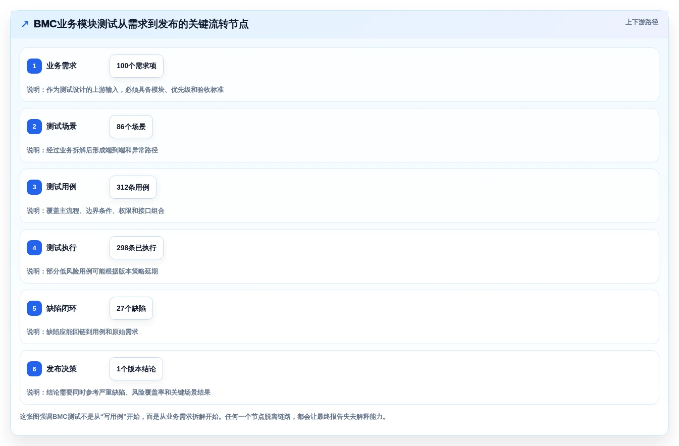 2026年必看:6款优秀bmc测试用例工具全面对比