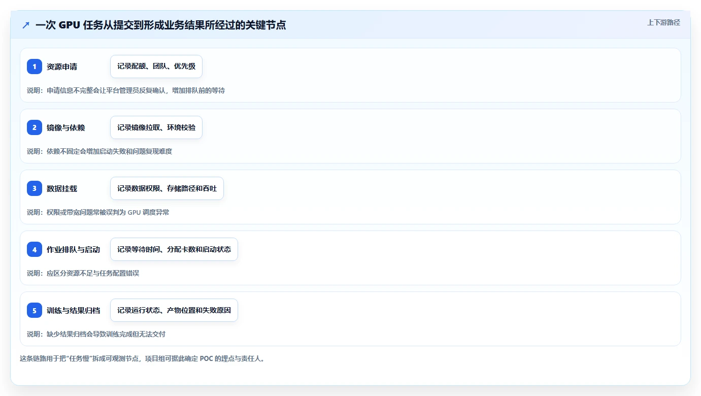 项目经理必看：2026年智算平台管理工具TOP 5及选型攻略