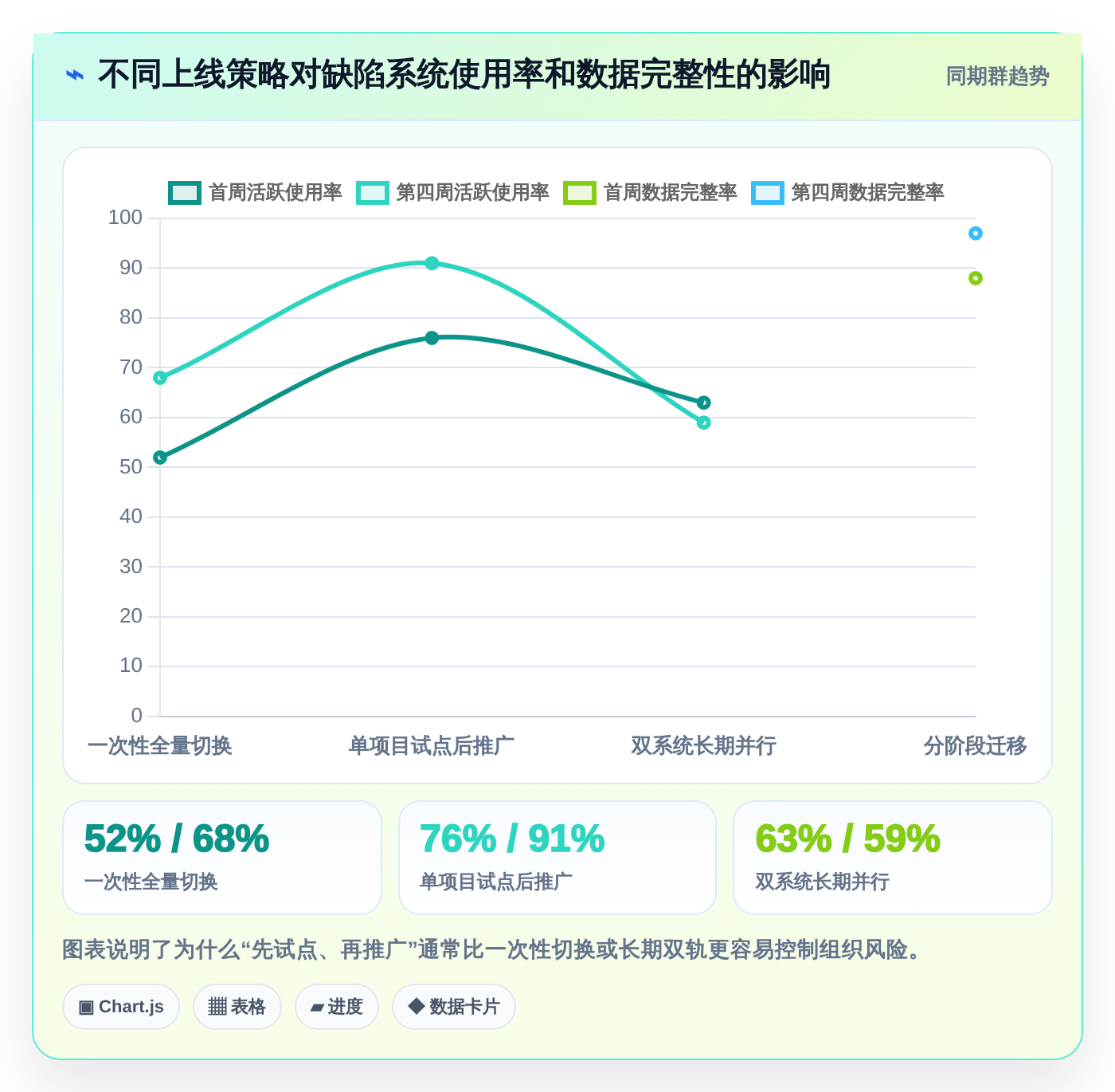 告别混乱！2026年5大bug跟踪记录工具推荐，让项目管理更轻松