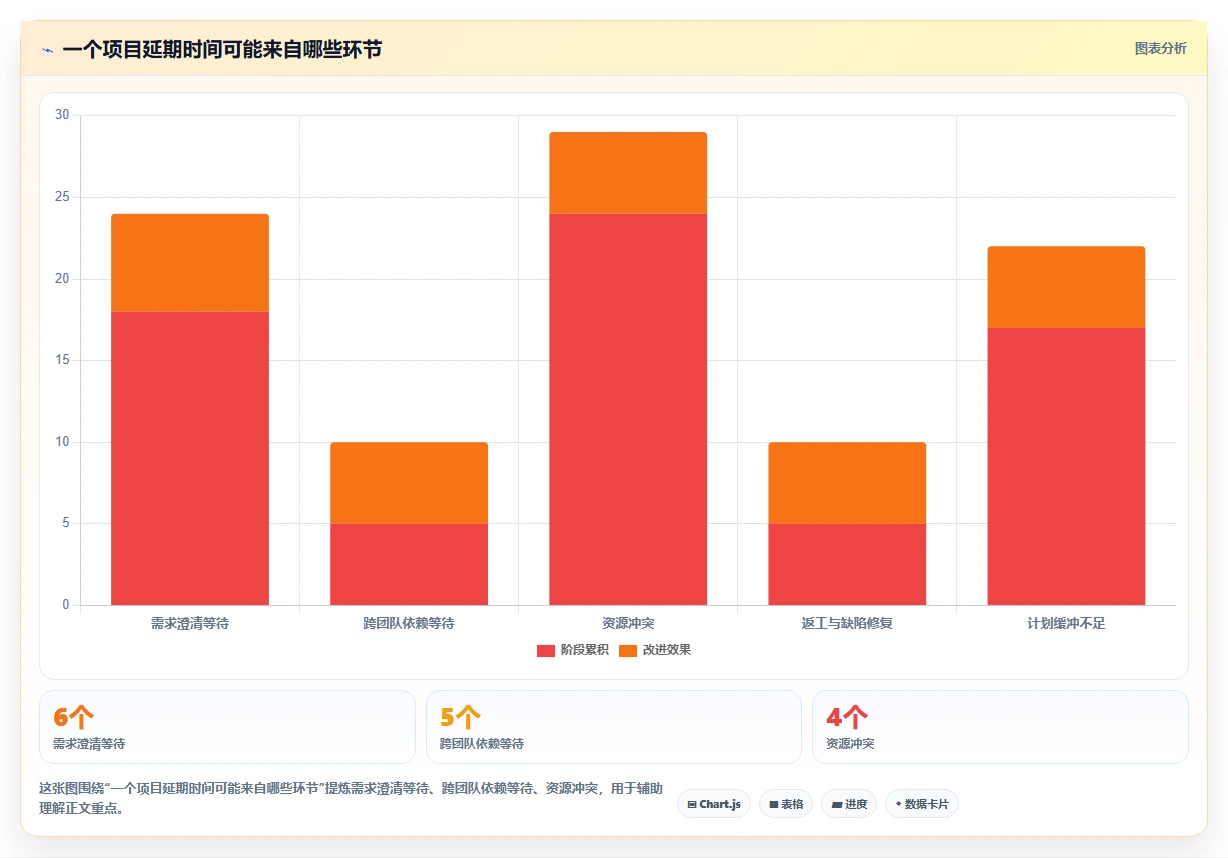 选对工具事半功倍:2026年最值得投资的5大项目进程管理软件