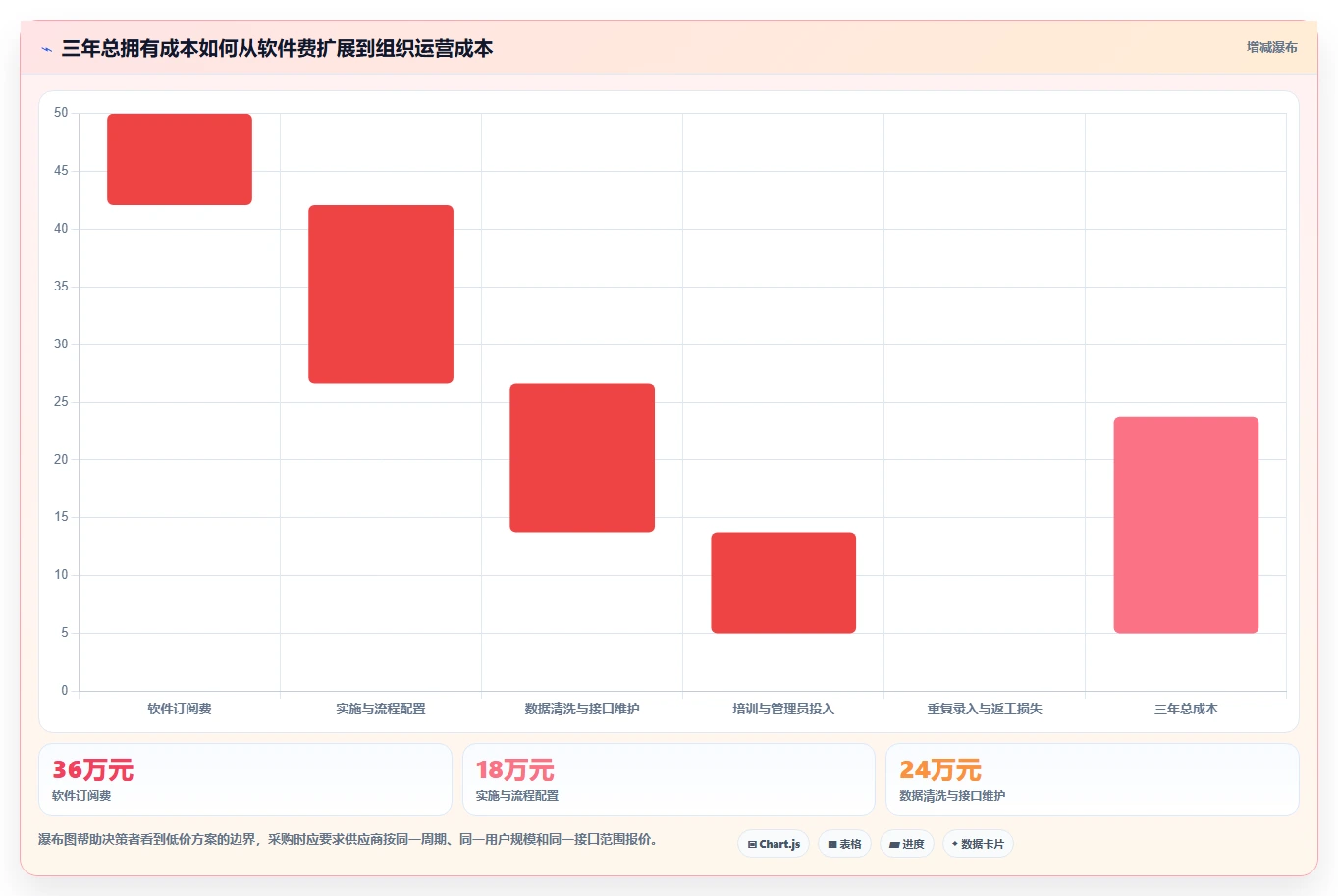 生活消费行业产品管理系统推荐:2026年选型对比与决策指南