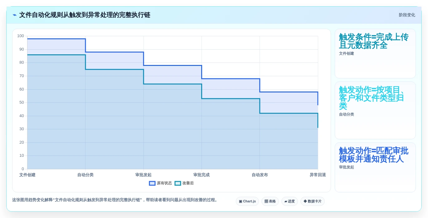 提升办公效率:2026年自动化文件管理工具选型指南