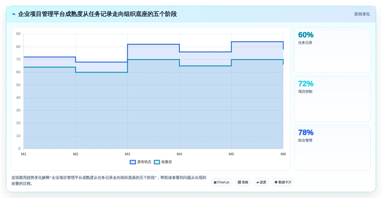 2026年8款混合项目管理软件对比:如何为组织选对长期底座