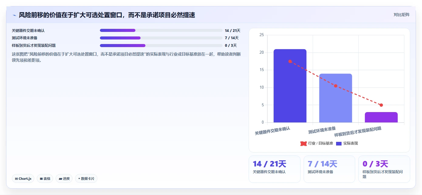 2026年电子板开发进度表格大盘点：6款提升效率的顶级工具