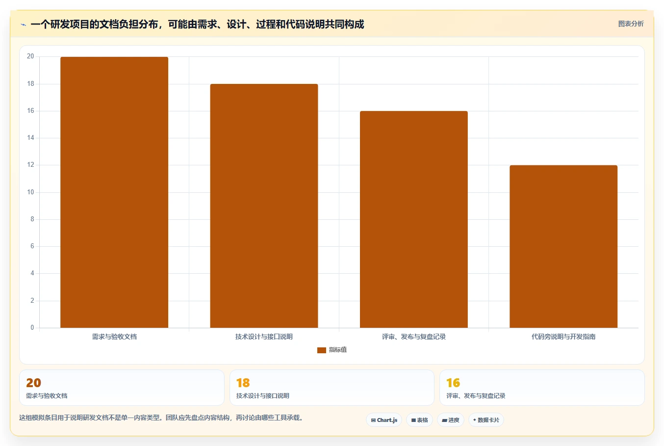 研发团队必备:2026年最值得投资的5大华为文档工具盘点