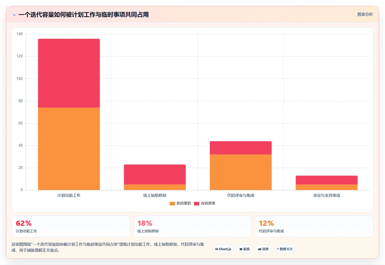敏捷开发团队首选:2026年最值得投资的5款软件开发任务管理软件