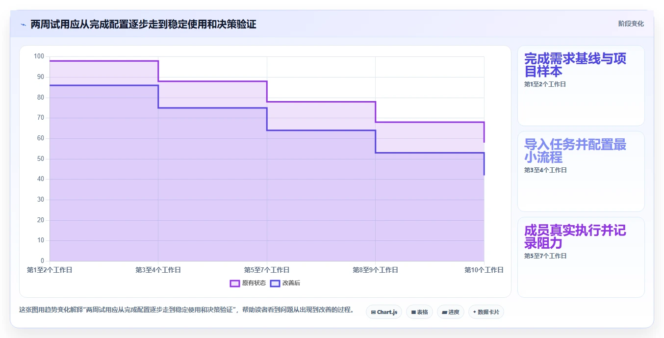 2026年适合中小企业的10款项目管理软件:选型框架与核心能力对比