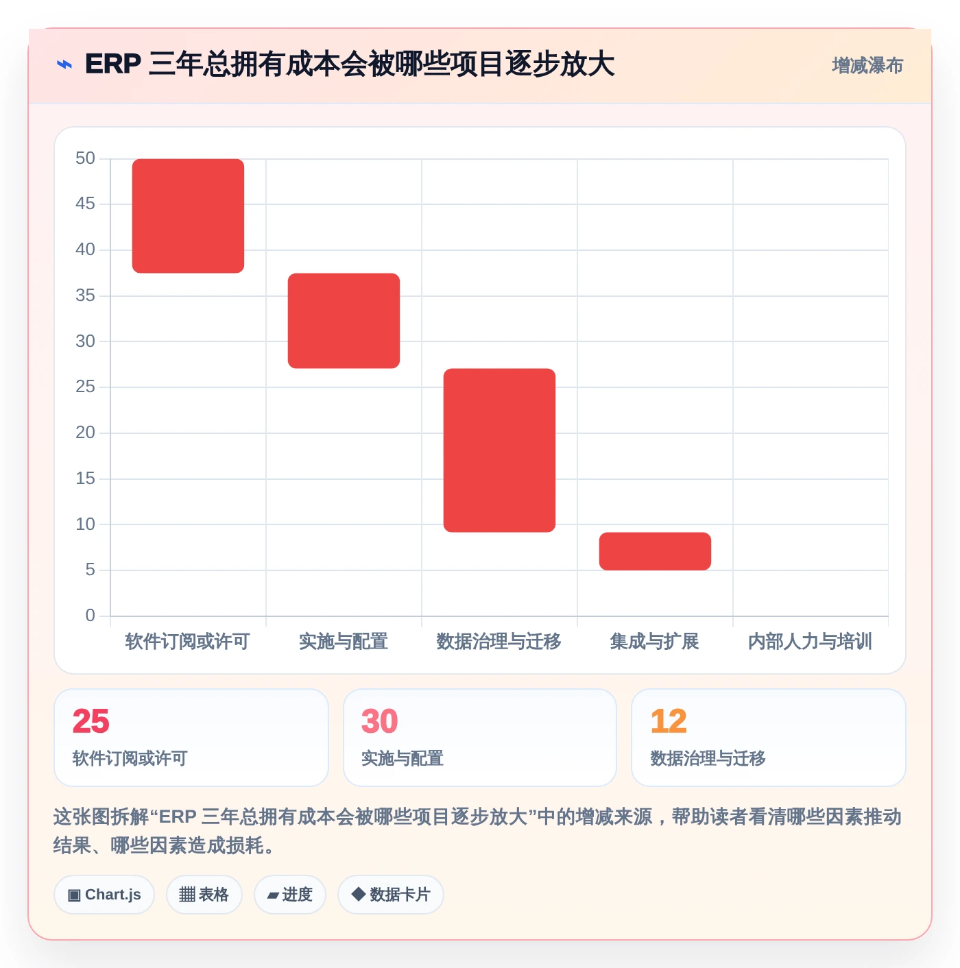 提升效率必备:2026年最值得投资的5大企业资源管理工具