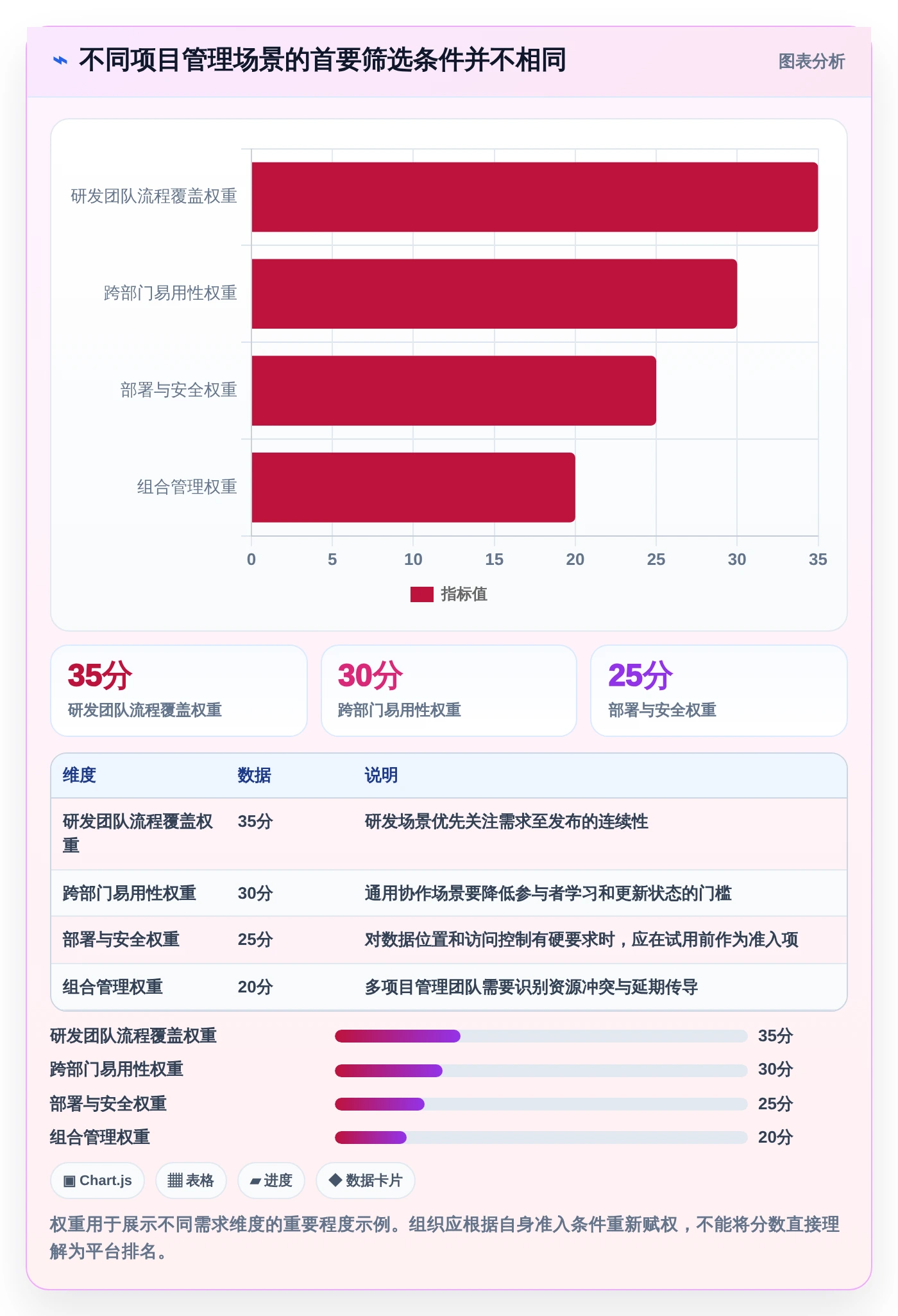 项目管理新时代：2026年最受欢迎的8大project多人协同平台盘点