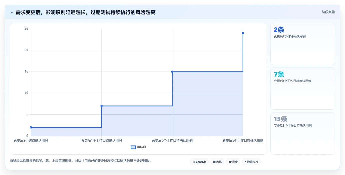 AI写软件测试用例工具选型指南：2026年研发团队不可错过的7款利器