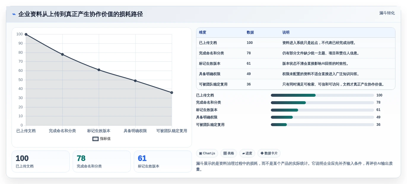 提升团队协作:2026年度5款顶级企业文档管理系统AI助手推荐