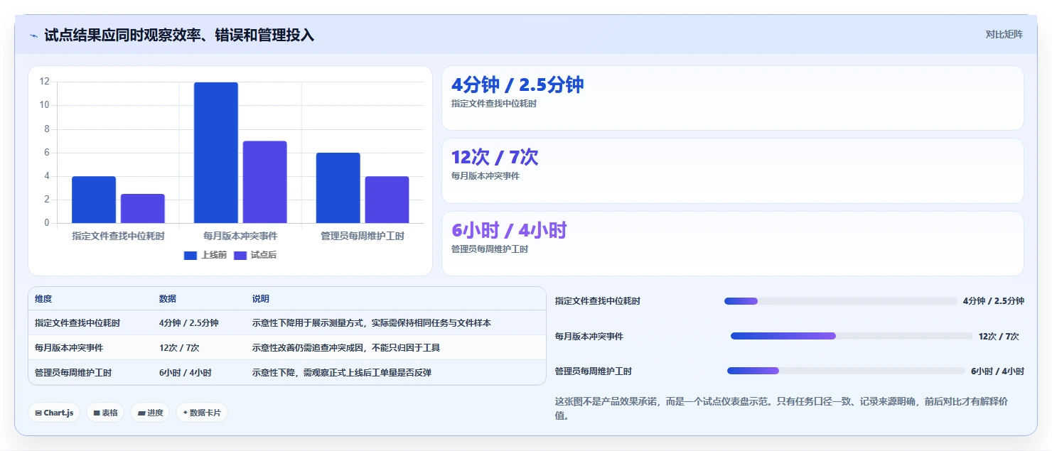 企业协作新选择：2026年最值得投资的5款文档管理软件哪个好