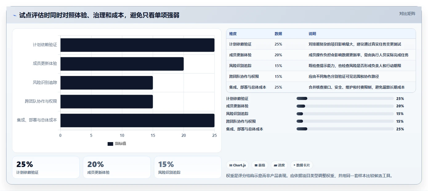 项目经理必读:2026年5款最智能的进度计划软件推荐