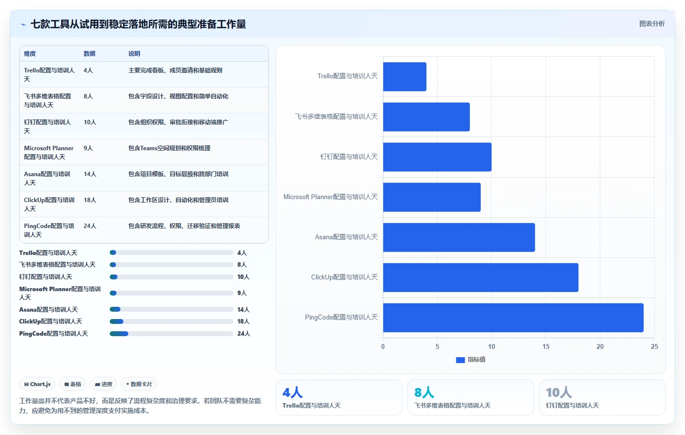 提升团队协作:2026年不可错过的7款工作任务app管理软件推荐