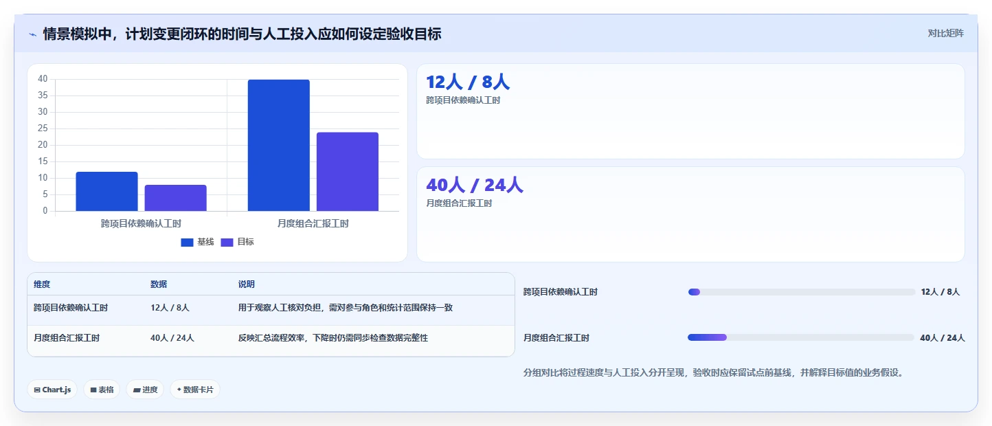 2026年项目管理新趋势：7款革新性集团计划管理系统深度评测
