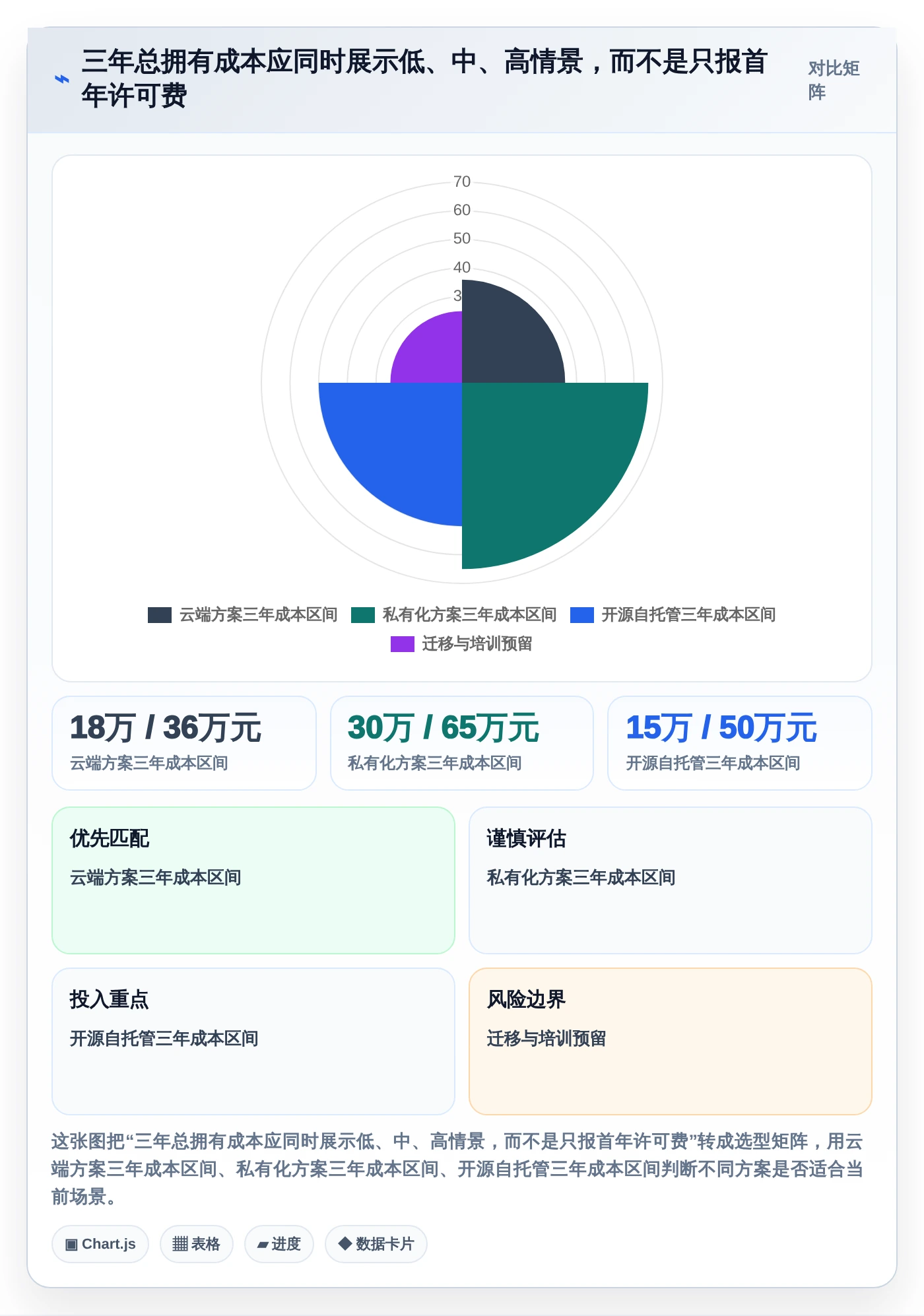 突破科研瓶颈!2026年7款革新科研进度管理软件深度对比