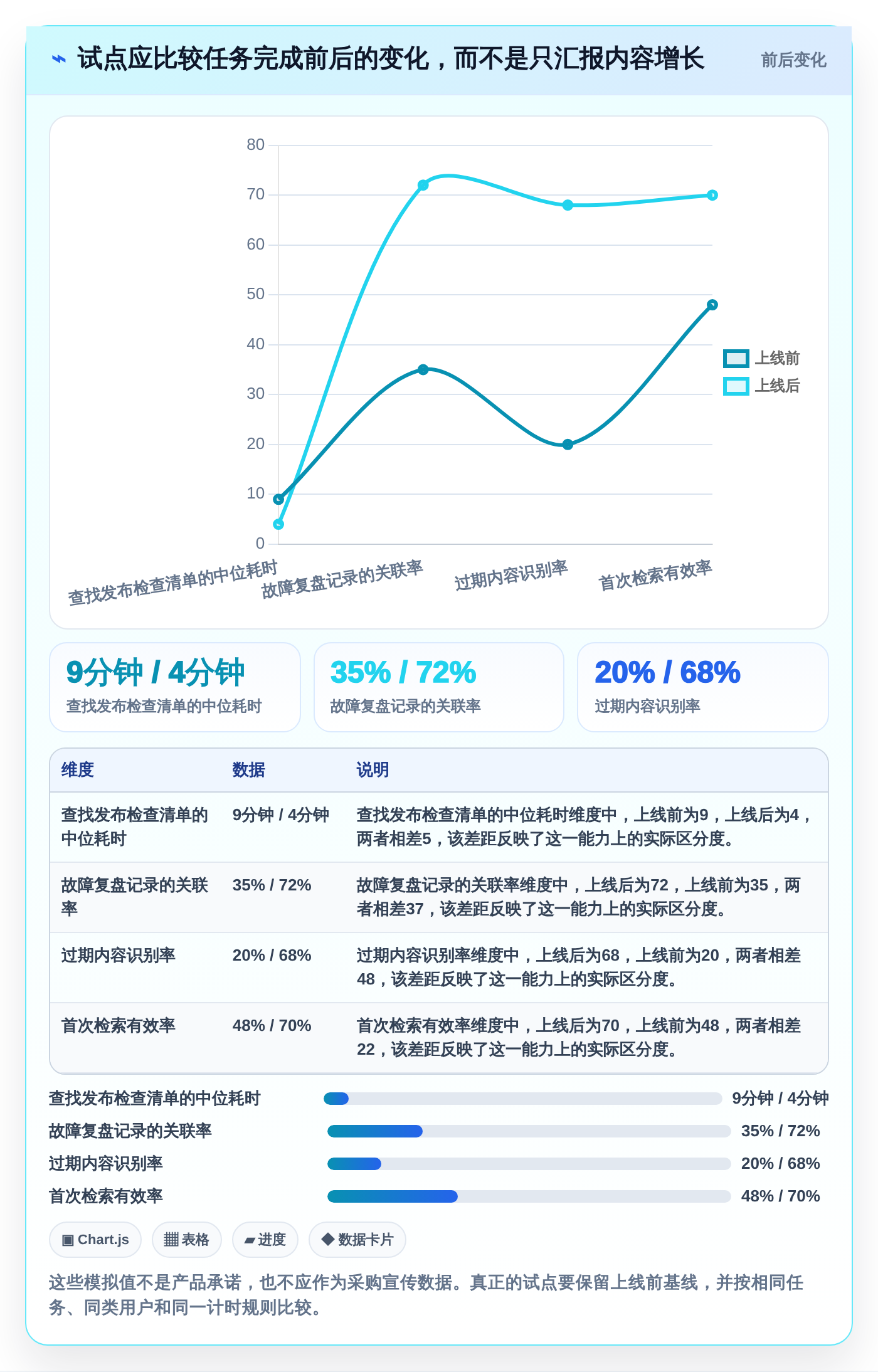 2026年知识库构建系统大比拼:6款顶级工具深度对比