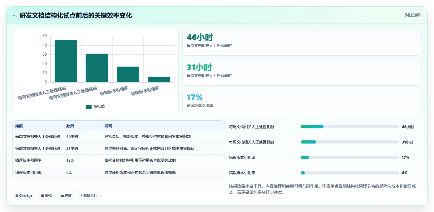 2026年文档结构化管理工具大盘点:6款提升效率的必备利器