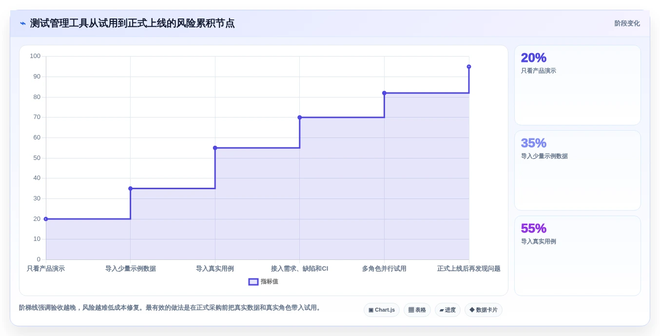 项目管理新趋势:2026年不可错过的7款软件测试用例软件