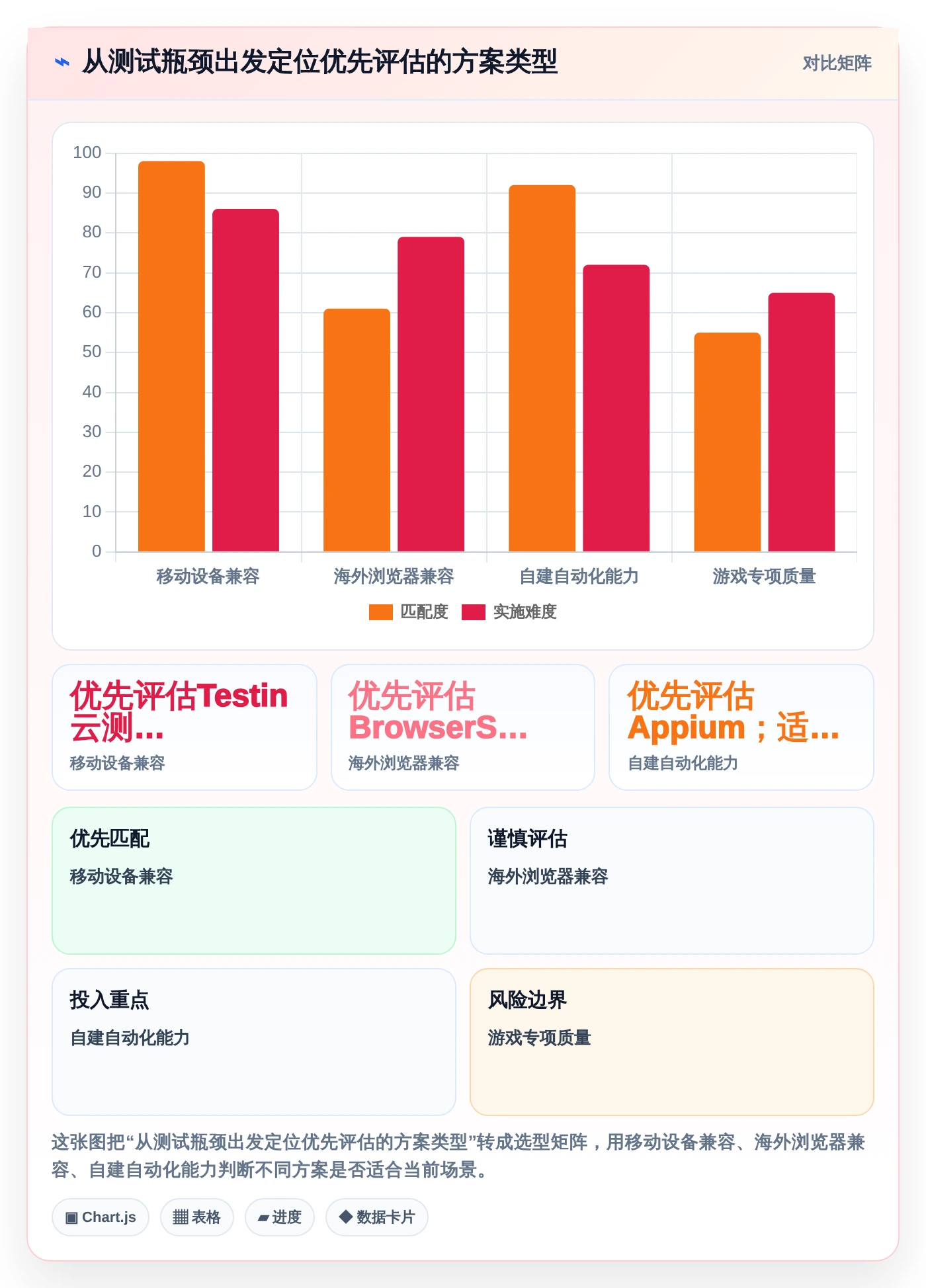 打造高效研发团队：2026年腾讯testin工具TOP5对比与推荐