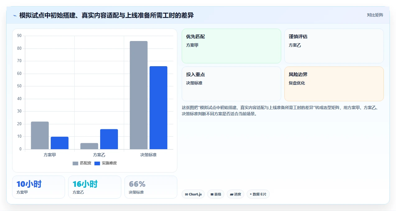 2026年最佳选择:8款modstartcms工具深度对比与推荐
