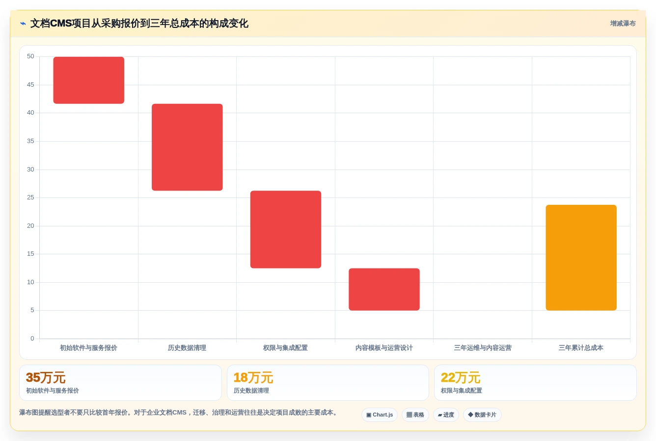 2026年文档CMS系统大盘点:6款最受欢迎的企业级解决方案