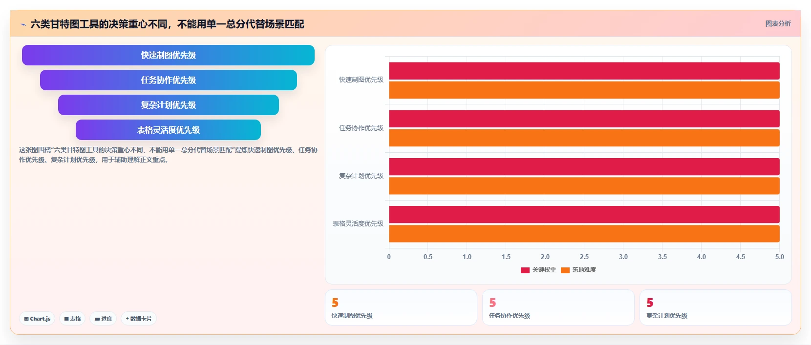 甘特图制作软件选型指南：2026 年必备的 6 大工具