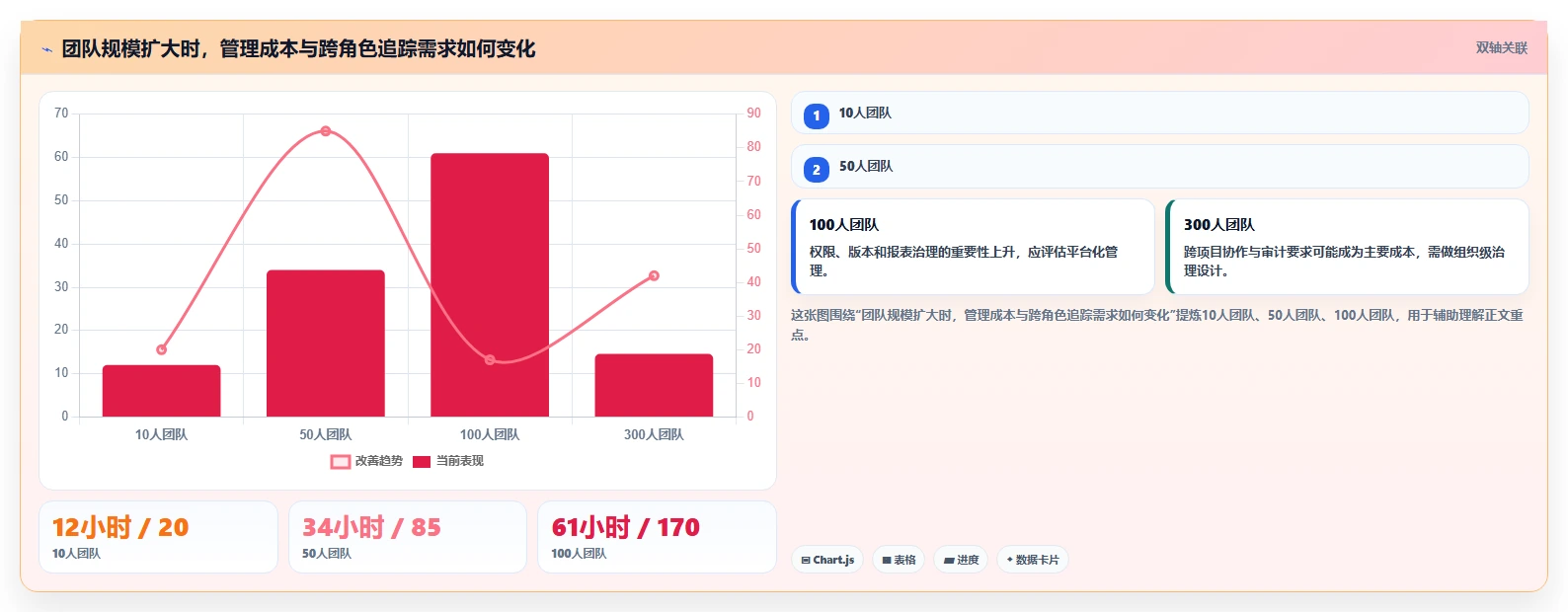 项目管理新趋势:7款优秀脑图测试用例平台工具盘点