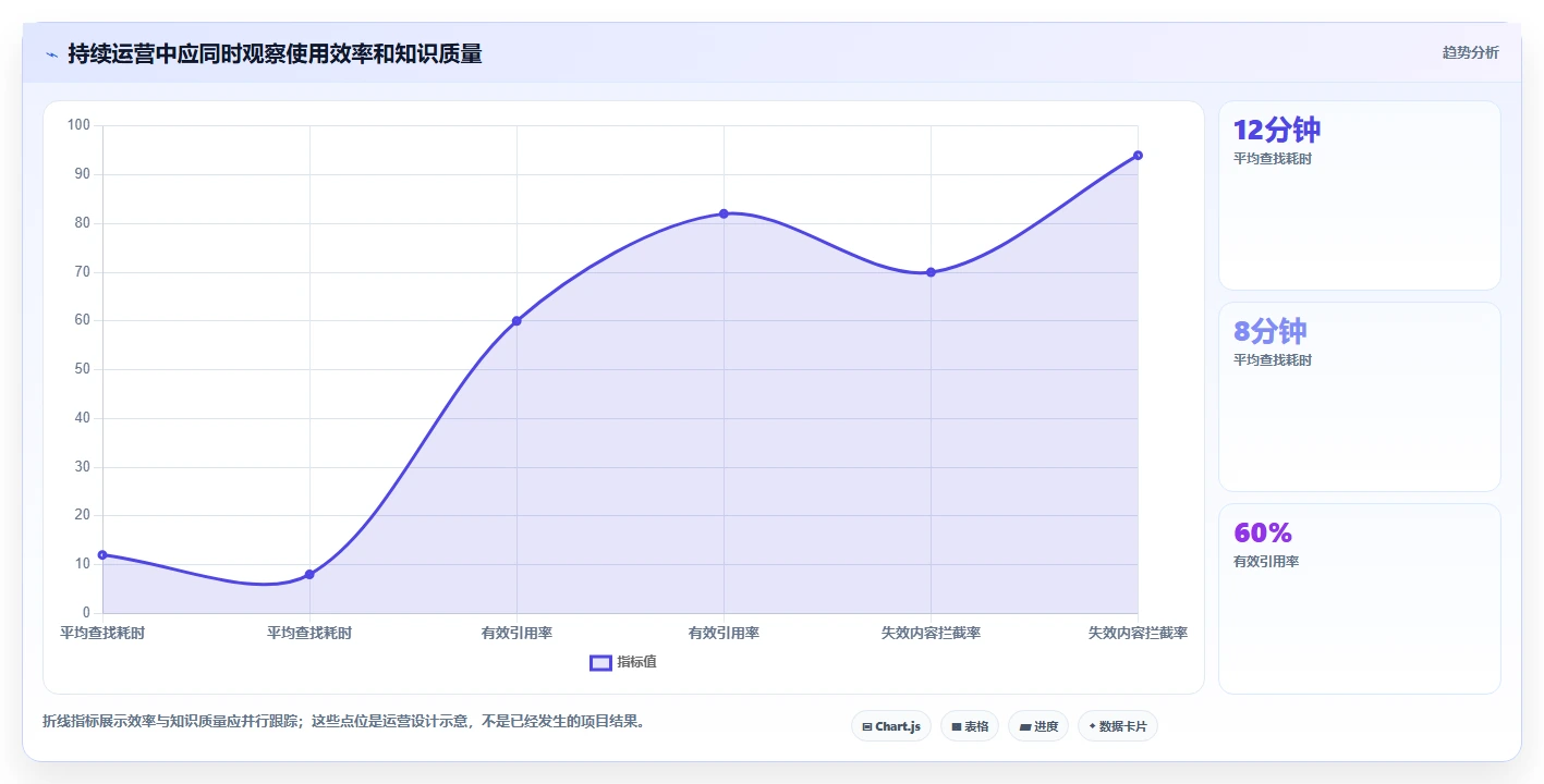 智能化战场支撑:如何选择最适合的作战知识库构建子系统?2026年选型指南