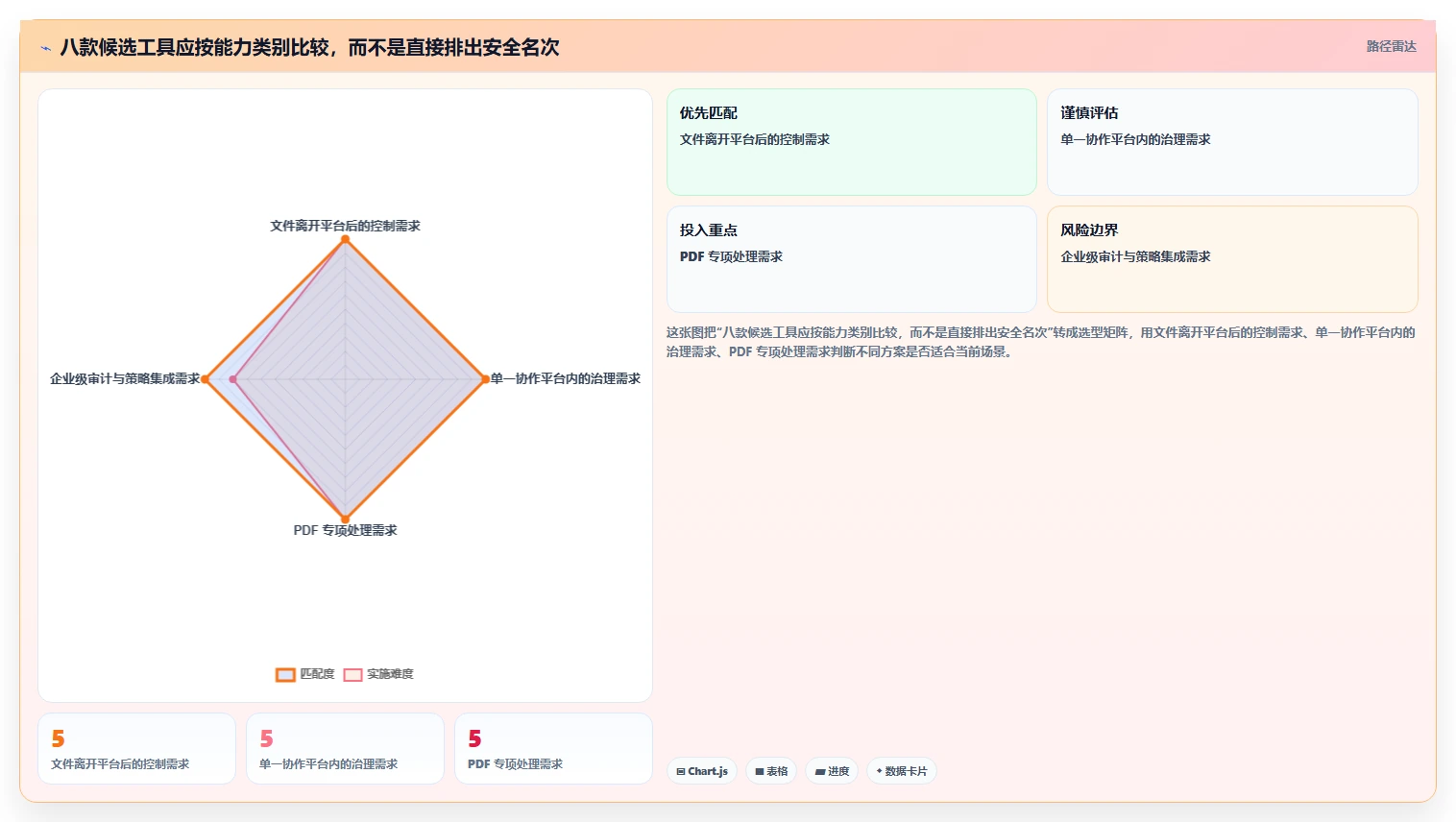 文档安全新趋势：2026年8款热门文档加密管理软件工具盘点