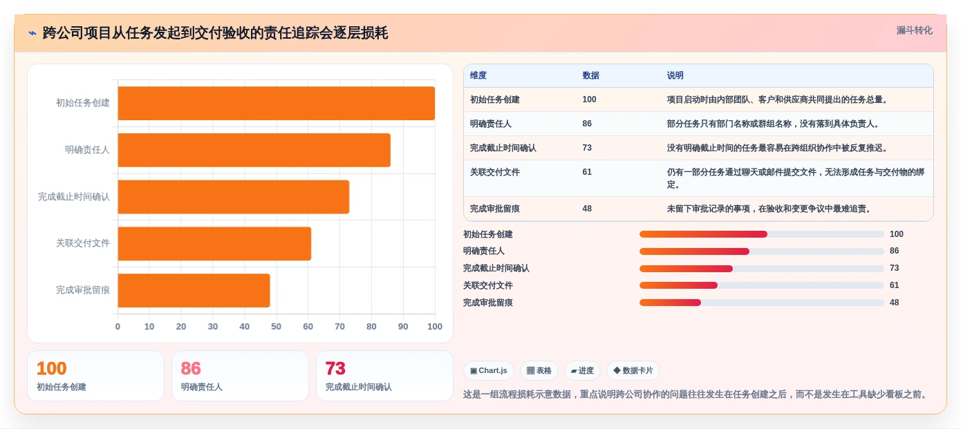 2026年企业协作新趋势:7款跨公司项目管理工具深度分析