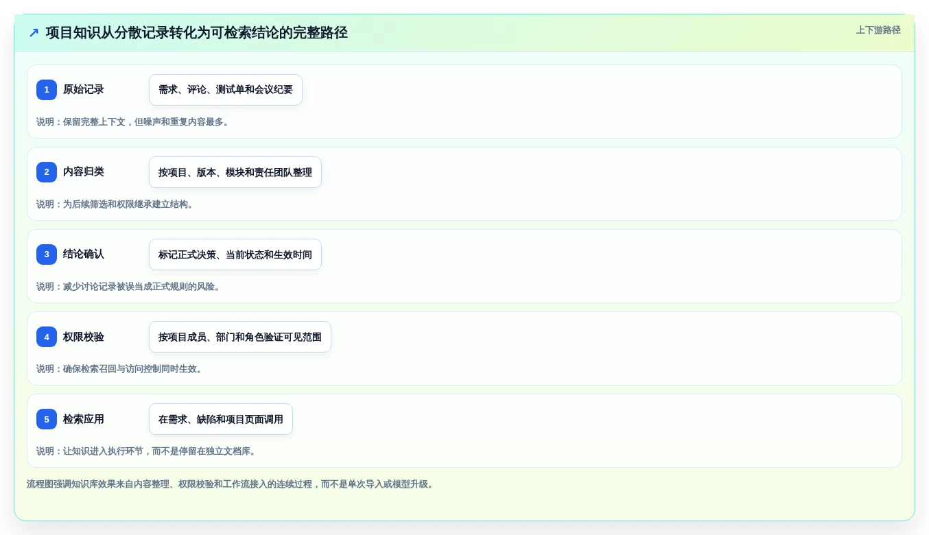 智能化办公必备：2026年知识库检索工具选型指南